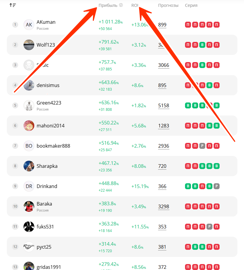 Где найти капера: как выглядит статистика на специализированных сайтах